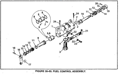 Continental Fuel Control Valve Seal Kit (625219, 629703, 629904, 632916)(Airboat)