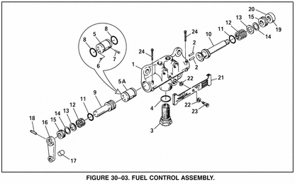 Continental Fuel Control Valve Seal Kit | Fits P/N 625219, 629703, 629904 & 632916