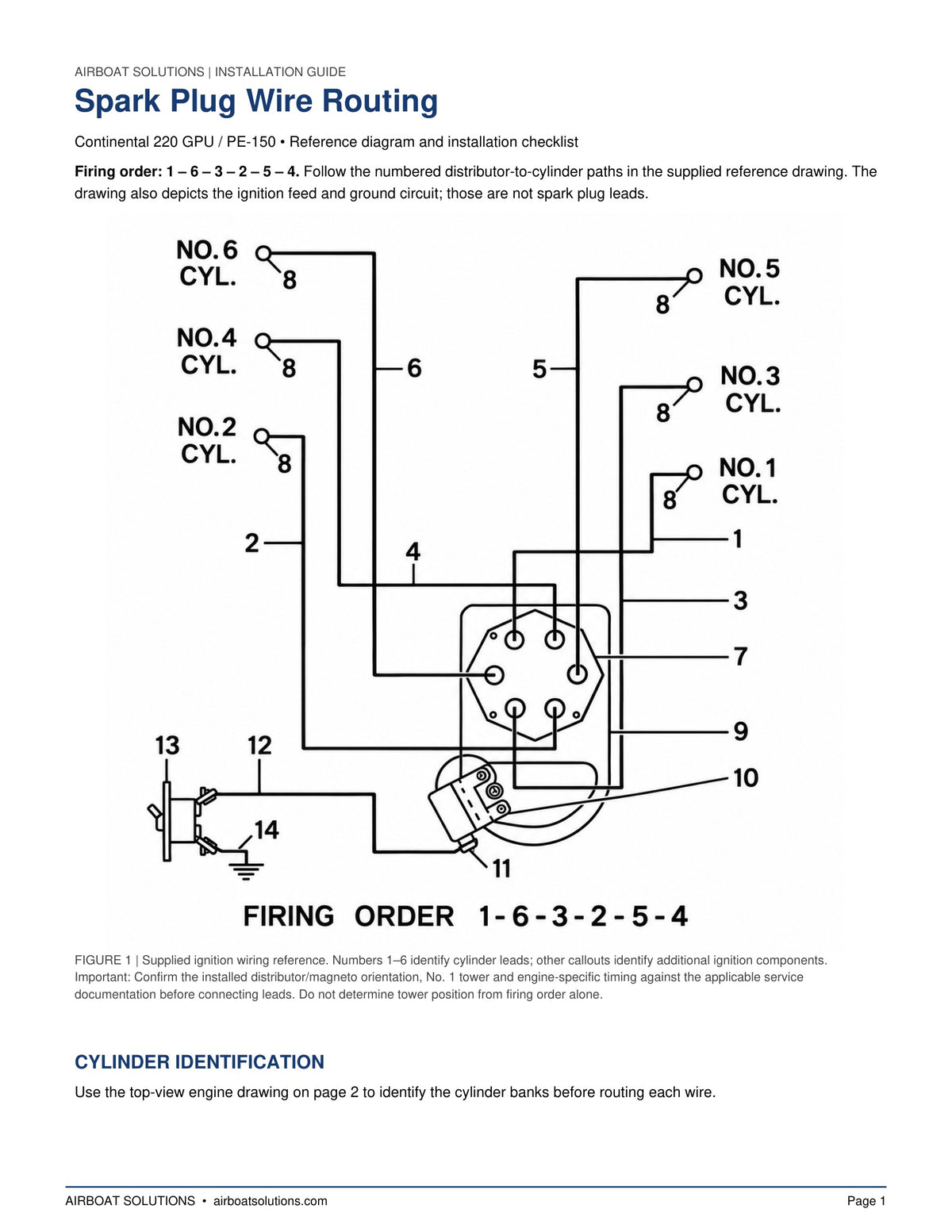 Continental 220 GPU PE-150 Spark Plug Wire Harness | Bendix S6RN