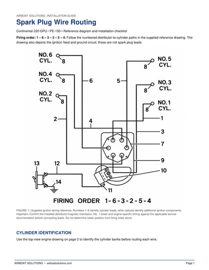 Continental 220 GPU PE-150 Spark Plug Wire Harness | Bendix S6RN