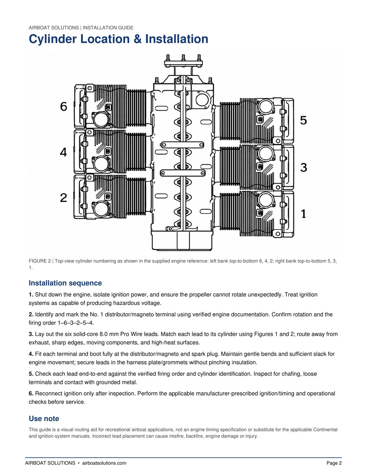 Continental 220 GPU PE-150 Spark Plug Wire Harness | Bendix S6RN