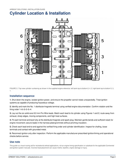 Continental 220 GPU PE-150 Spark Plug Wire Harness | Bendix S6RN